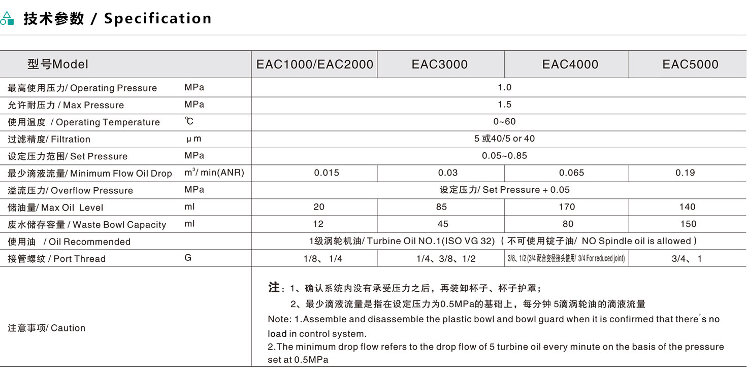 EAC系列三联件