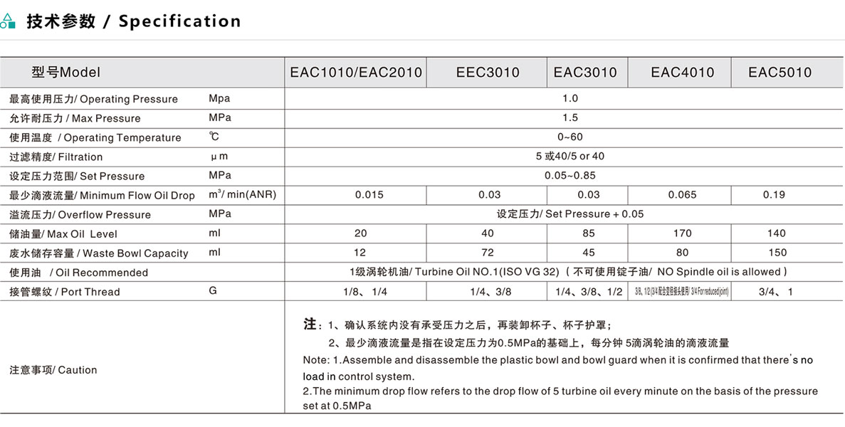 EAC系列二联件