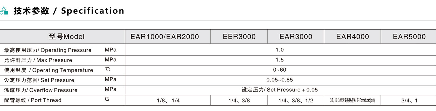 EAR系列减压阀