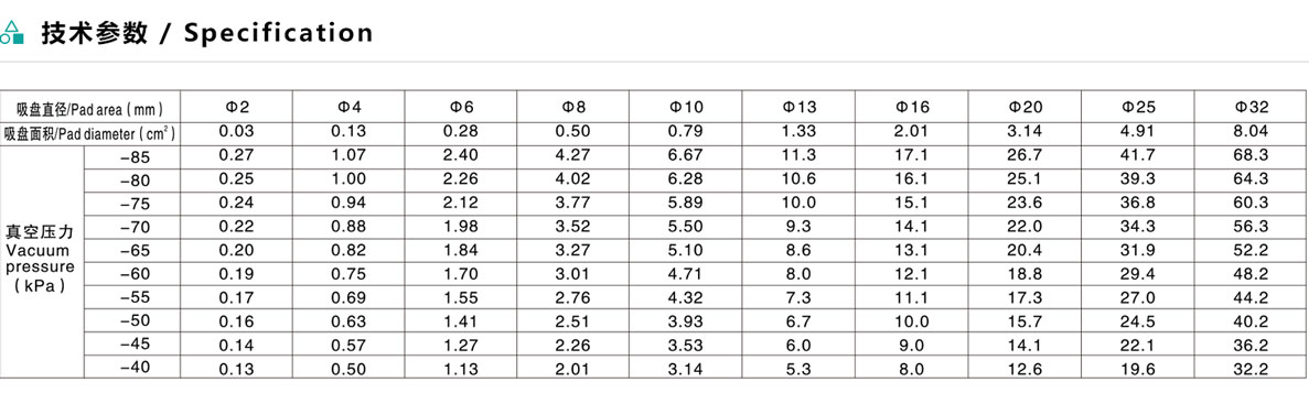 真空吸盘EZP系列