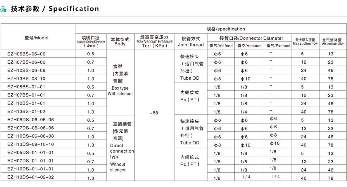 真空发生器EZH系列