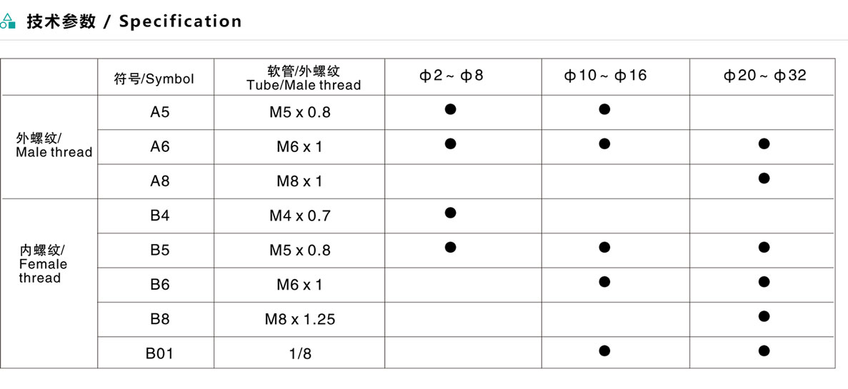 垂直真空接管型（不带缓冲）EZPT系列