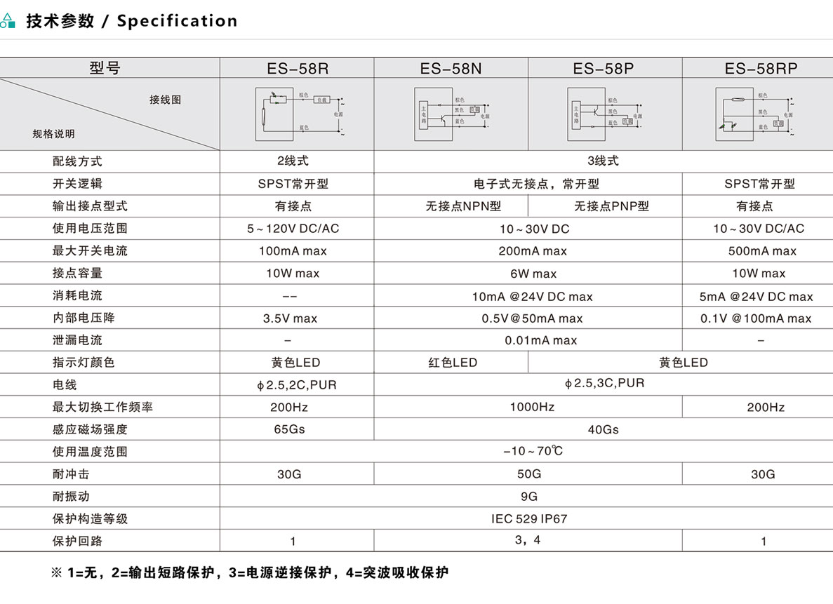 磁性开关 ES-58系列