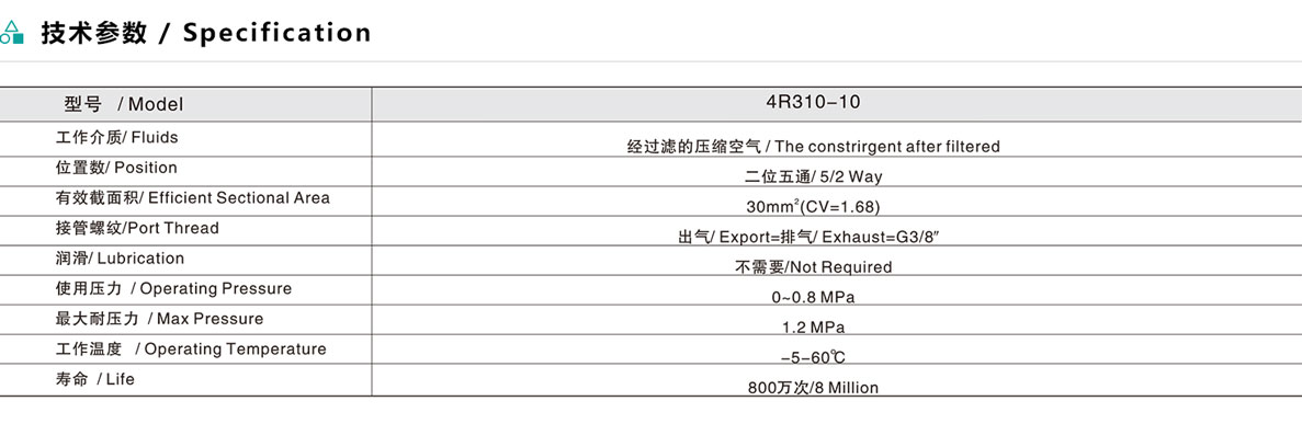 4R3 系列二位五通手动阀