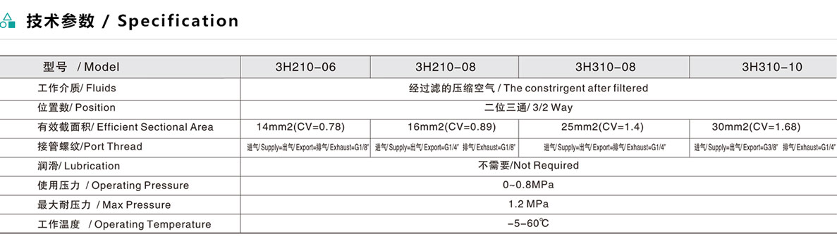 3H 系列二位三通手扳阀