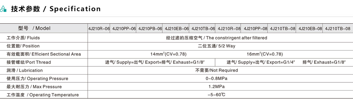 4J2系列二位五通控制阀