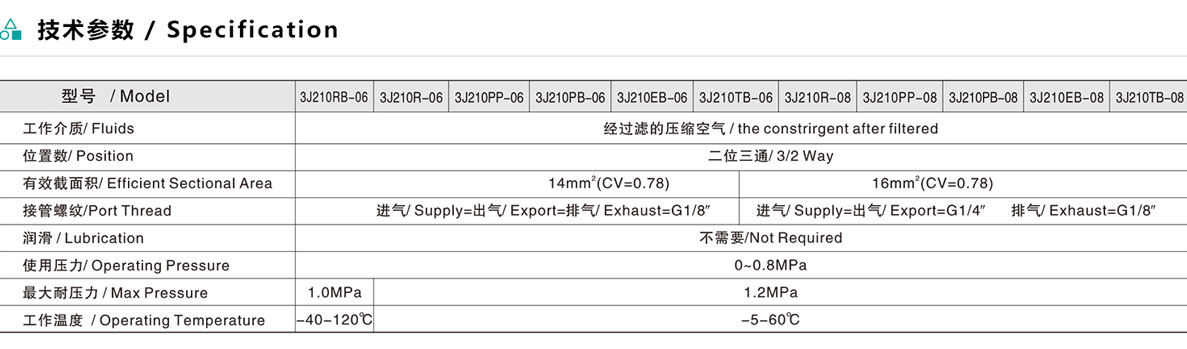 3J2系列二位三通控制阀