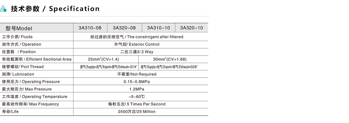 3A3 系列二位三通气控阀