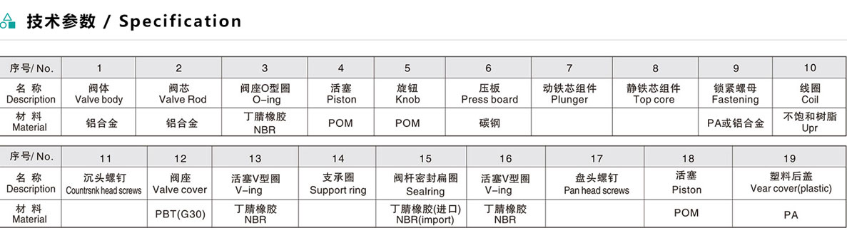 4ES系列结构图